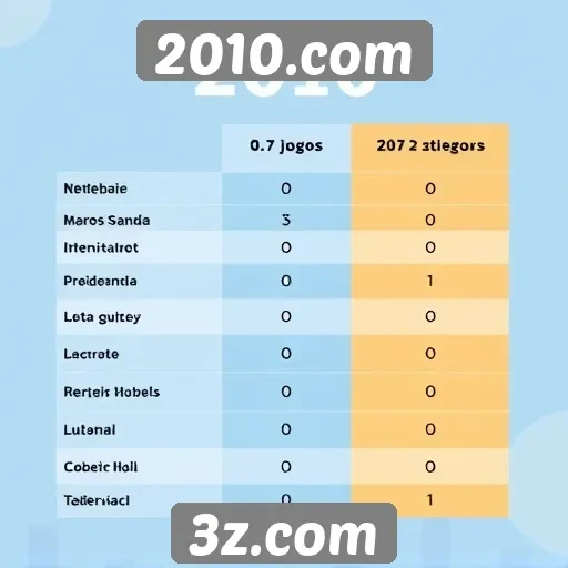 Comparação de categorias de jogos no site 2010.com